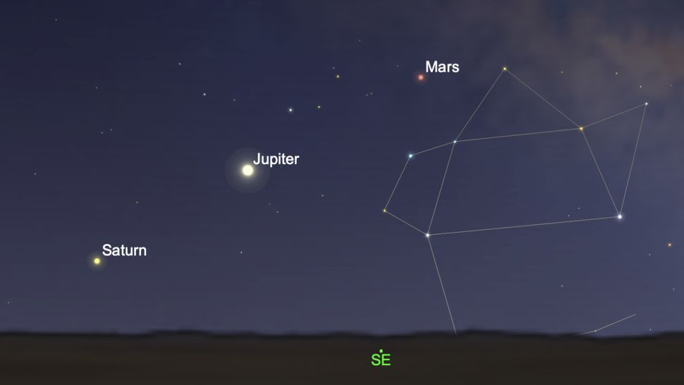 A Jupiter, a Szaturnusz és a Mars egymáshoz közel mutatkozása az égen gyakori jelenség, a háromszori együttállás nagyon ritka, a csillagászok szerint pontosan Kr. e. 7-ben volt